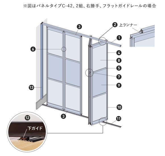 構造と部品