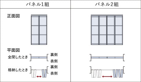 パネルについての表