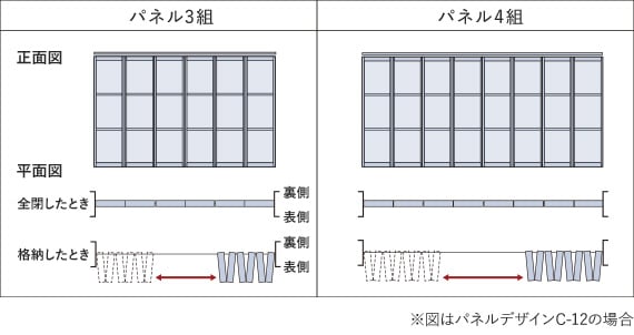 パネルについての表