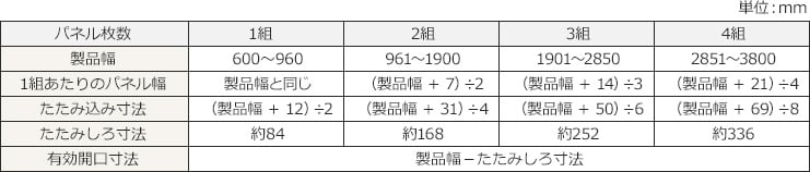 パネル枚数についての表