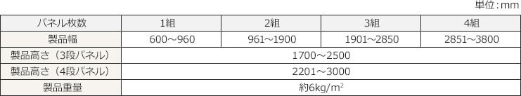 パネル枚数についての表