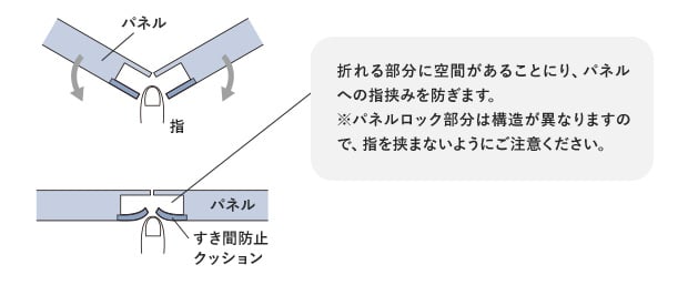 パネルの折れる部分