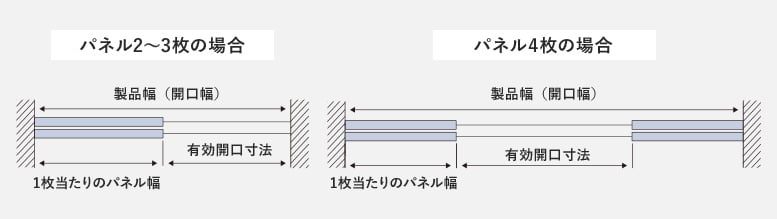 フラットガイドレール式の平面図