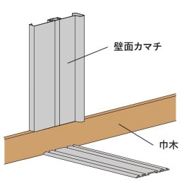 製品全体の平面図