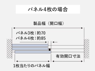 ノンレール式の表