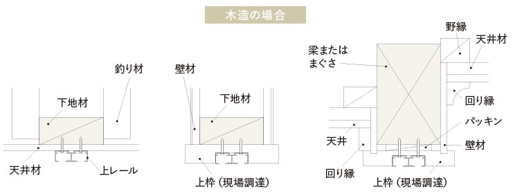 上レール納まり