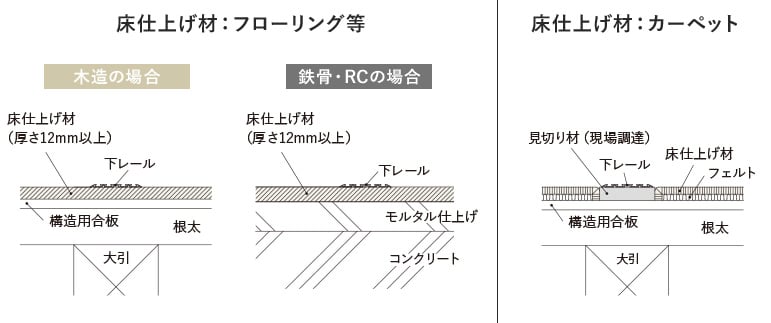 下レール納まり