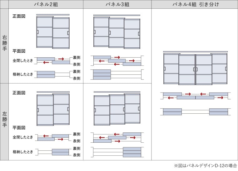 パネルについての表