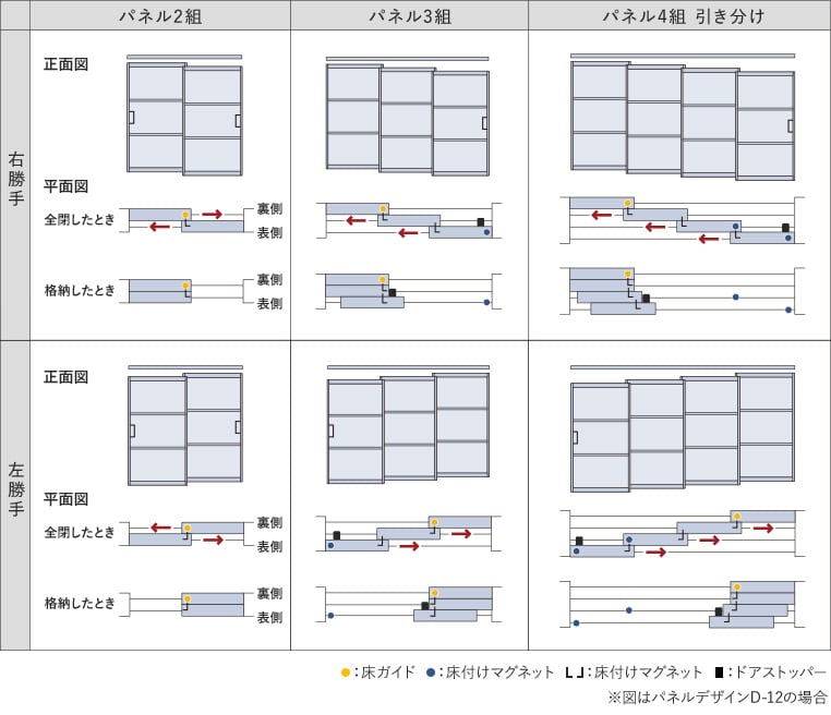 パネルについての表