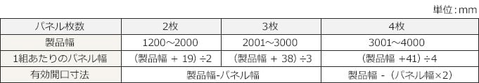 フラットガイドレール式の表