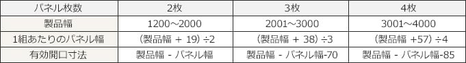 ノンレール式の平面図