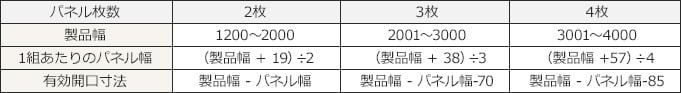 ノンレール式の平面図