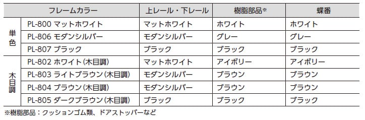 部品色の組み合わせの表