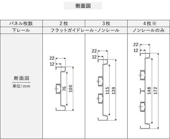 側面図