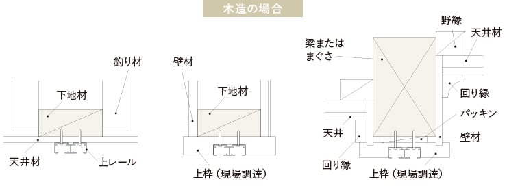 上レール納まり