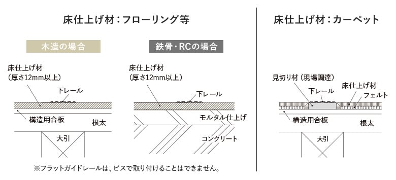 下レール納まり