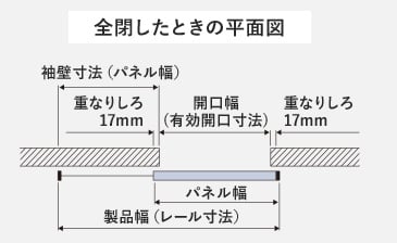 全閉したときの平面図