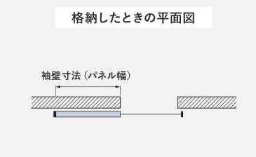 格納したときの平面図