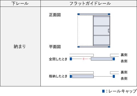 パネルについて