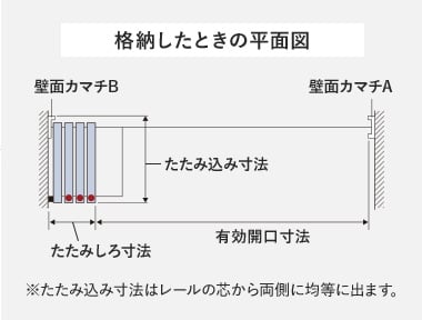 格納したときの平面図