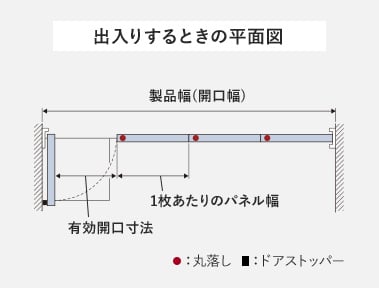 出入りするときの平面図