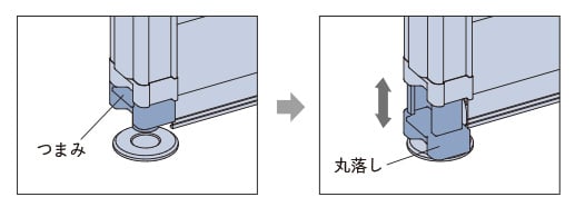 丸落しの操作