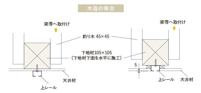 上レール納まり