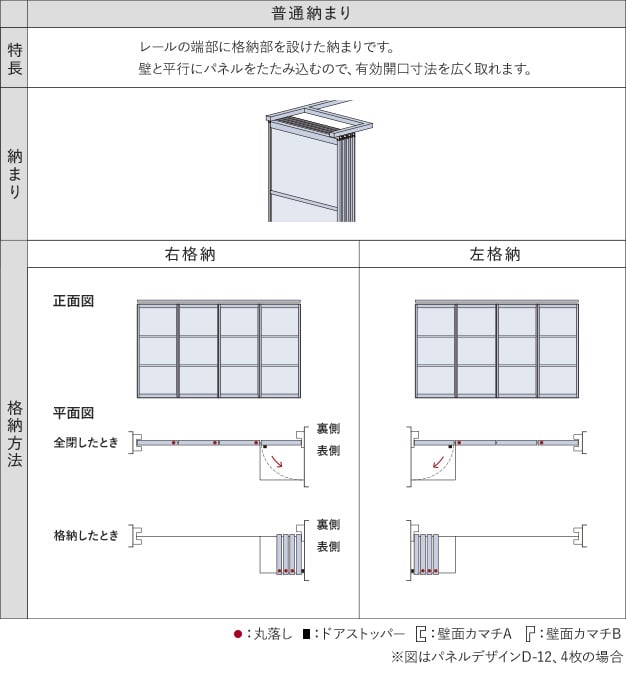 パネルについての表