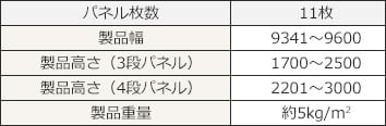 それぞれのパネル枚数についての表