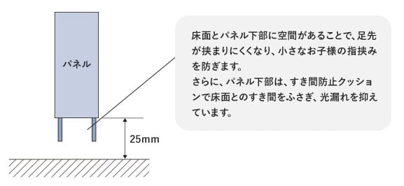 指挟み防止形状