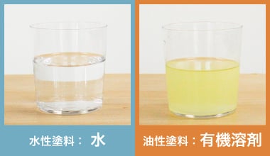 溶剤の種類が、油性塗料と呼ばれる理由