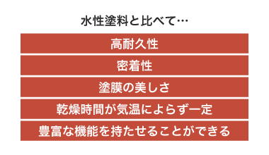 油性塗料のメリット