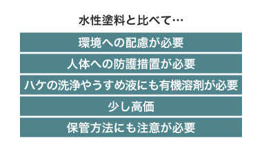 油性塗料のデメリット