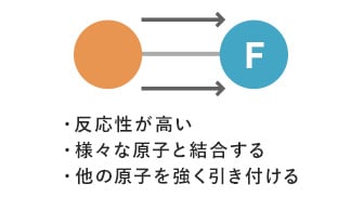 安定性が高い