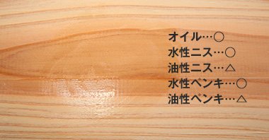 柱 窓枠 巾木などの木材に塗るおすすめの塗料やペンキ Diyショップresta