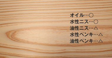 柱 窓枠 巾木などの木材に塗るおすすめの塗料やペンキ Diyショップresta