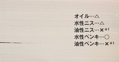 ペンキが塗られた木材