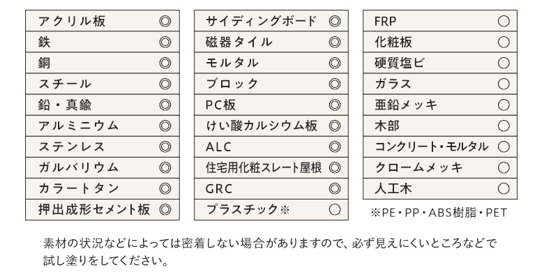 対応素材一覧