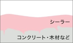 シーラー