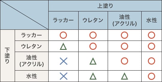 溶剤の相性