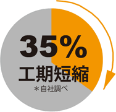 35%工期短縮