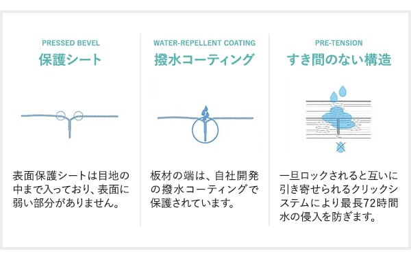 保護シート、撥水コーティング、すき間のない構造