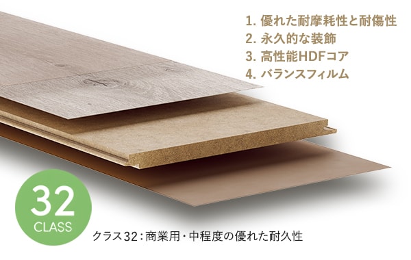 クラス32：商業用・中程度の優れた耐久性