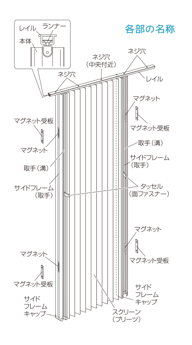 各部の名称