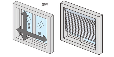 天井付けの測り方