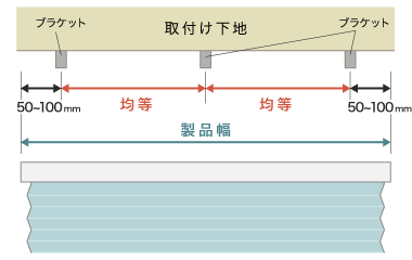 ブラケットの取り付け位置を決める