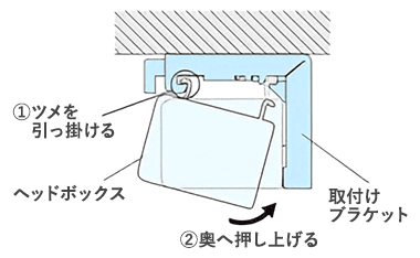 本体を取り付ける