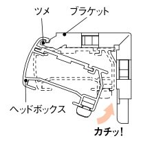 取付け方