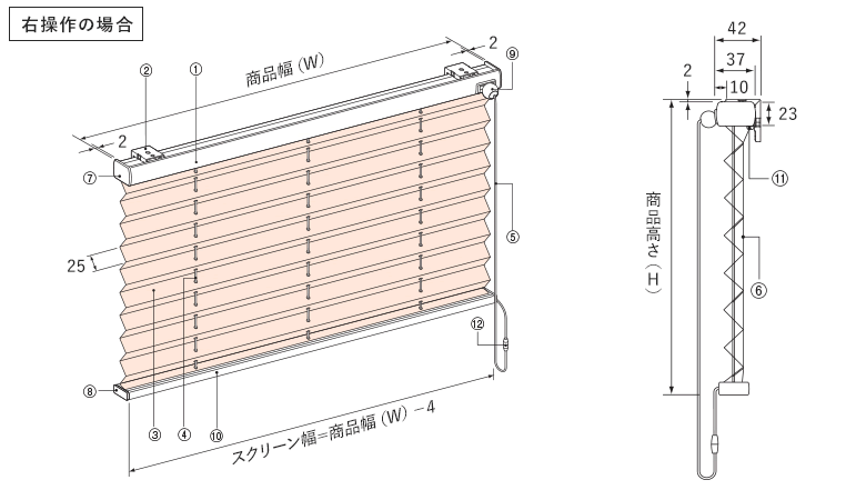 コード式構造図