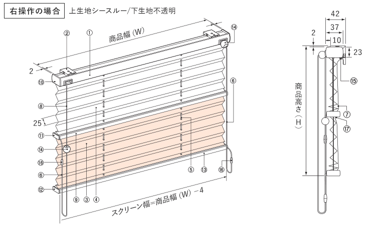 コード式構造図